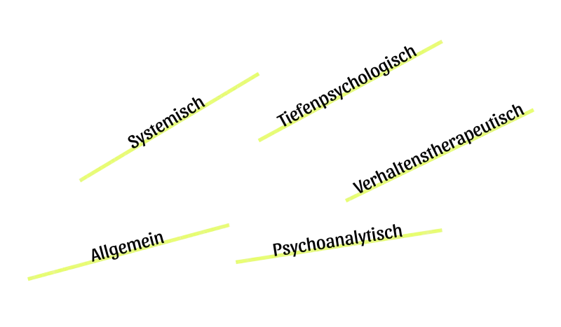 Fünf Lime-Striche mit den fachlichen Bezugsrahmen: systemisch, tiefenpsychologisch, verhaltenstherapeutisch, psychoanalytisch und allgemein